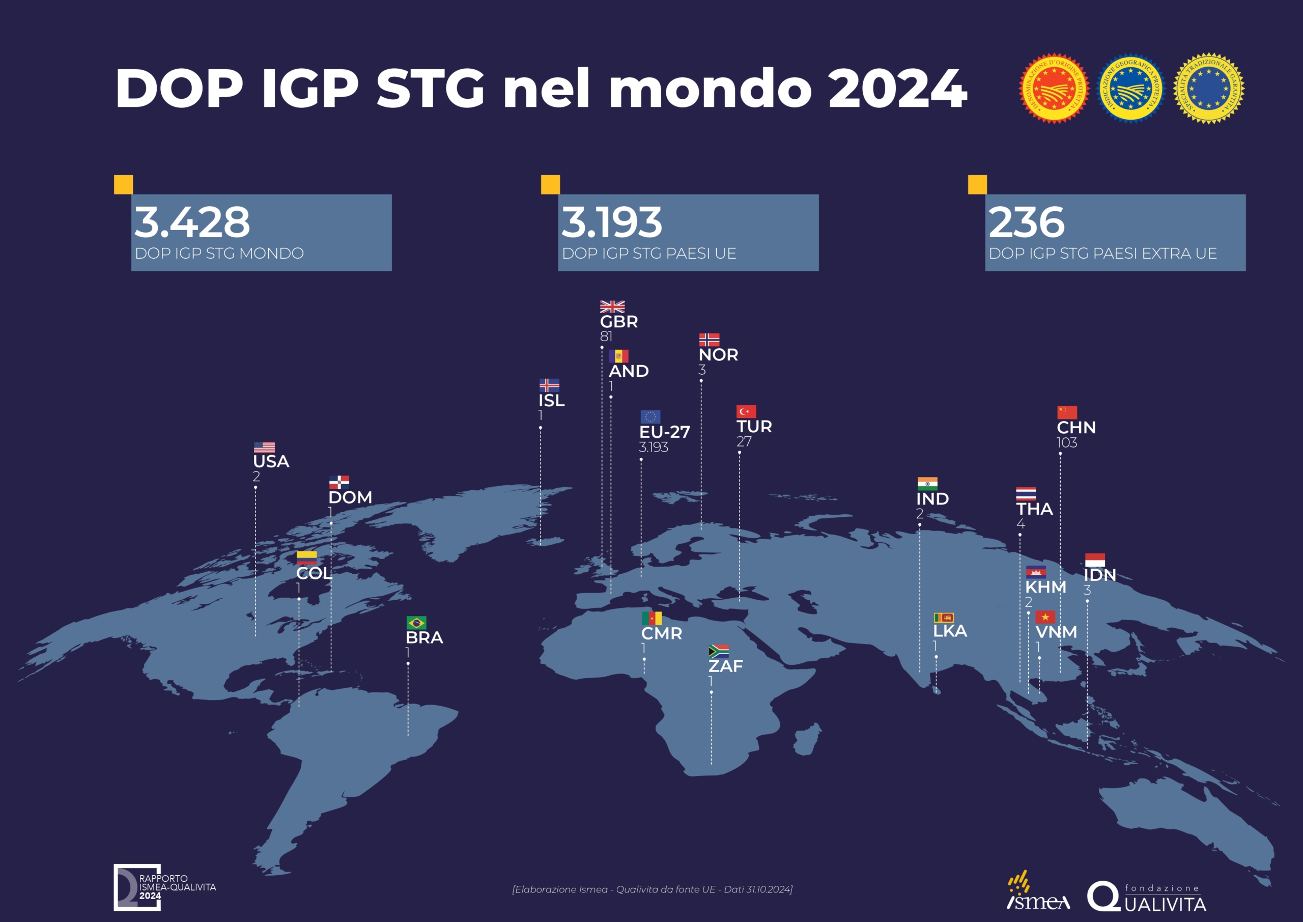 Rapporto Ismea-Qualivita 2024 - Valore nel mondo